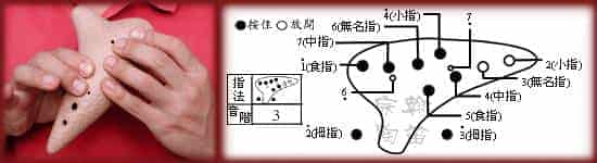 12孔陶笛的吹奏方法图文详解_第5张
