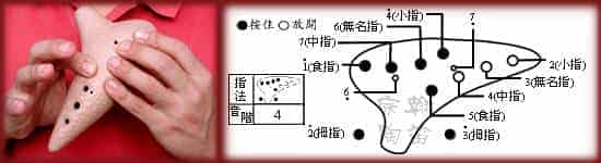 12孔陶笛的吹奏方法图文详解_第6张