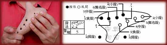 12孔陶笛的吹奏方法图文详解_第7张