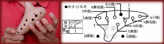 12孔陶笛的吹奏方法图文详解_第9张