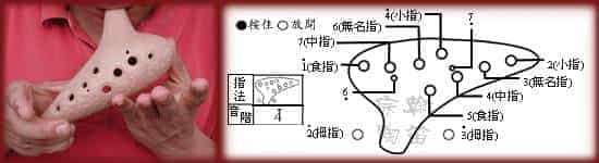 12孔陶笛的吹奏方法图文详解_第13张