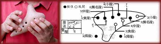 12孔陶笛的吹奏方法图文详解_第16张