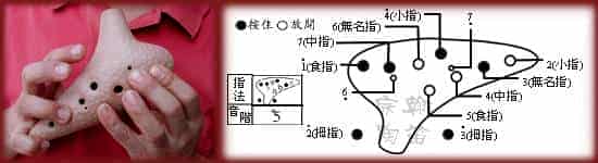 12孔陶笛的吹奏方法图文详解_第17张