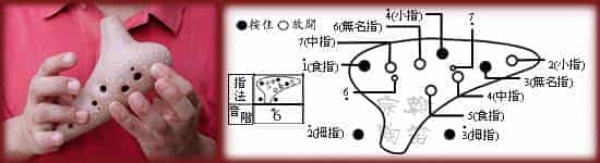 12孔陶笛的吹奏方法图文详解_第18张