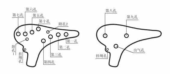 12孔陶笛持笛、按孔方式及音阶1、2、3的练习_第1张
