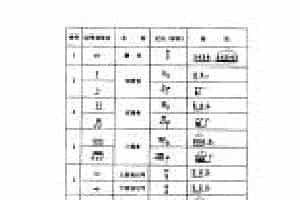 各种记号《装饰音》简谱知识