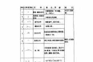 各种记号《其他记号》简谱知识