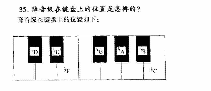 降音级在键盘上的位置是怎样的？_第1张