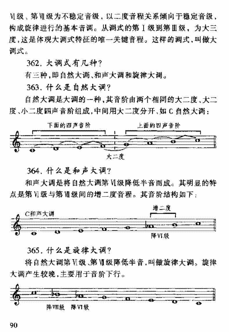 调式与音阶有何不同？音乐调式与音阶常见问题汇总解答_第5张