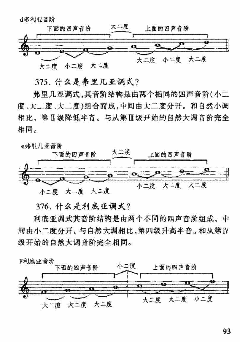 调式与音阶有何不同？音乐调式与音阶常见问题汇总解答_第8张