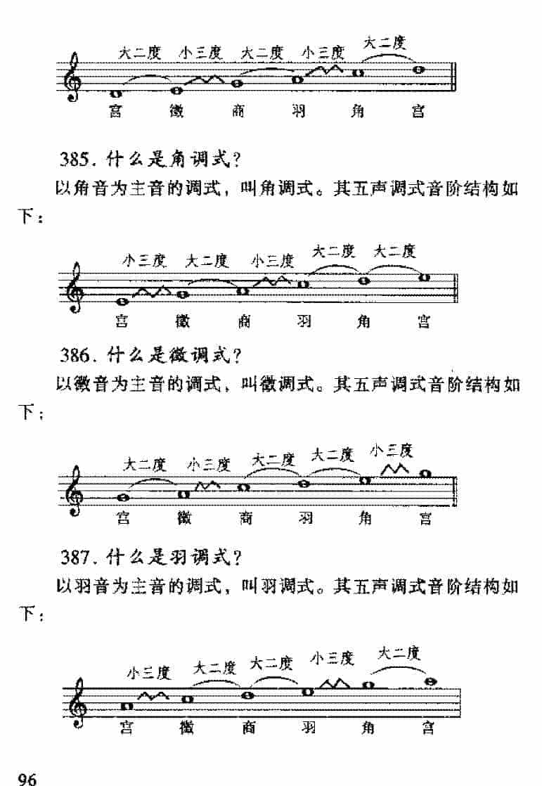 调式与音阶有何不同？音乐调式与音阶常见问题汇总解答_第11张