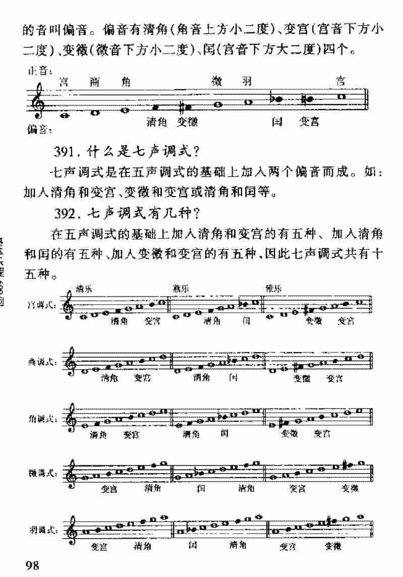 调式与音阶有何不同？音乐调式与音阶常见问题汇总解答_第13张