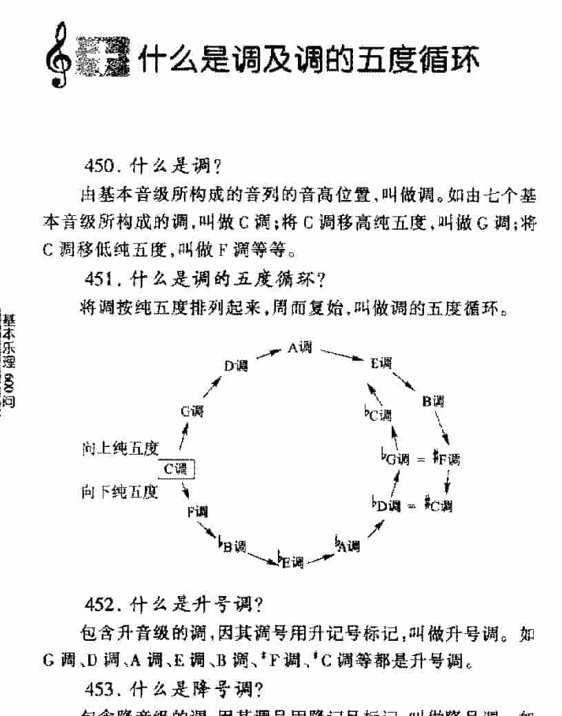 什么是调及调的五度循环？调及调的五度循环常见问题解答_第2张