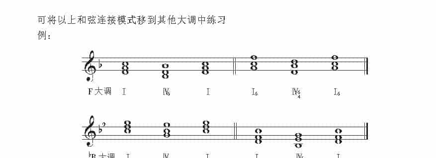 视唱教学 第二十八课《音高训练》大调的变格进行与终止_第3张