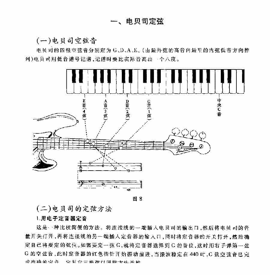 电贝司空弦音与电贝司的定弦方法_第1张