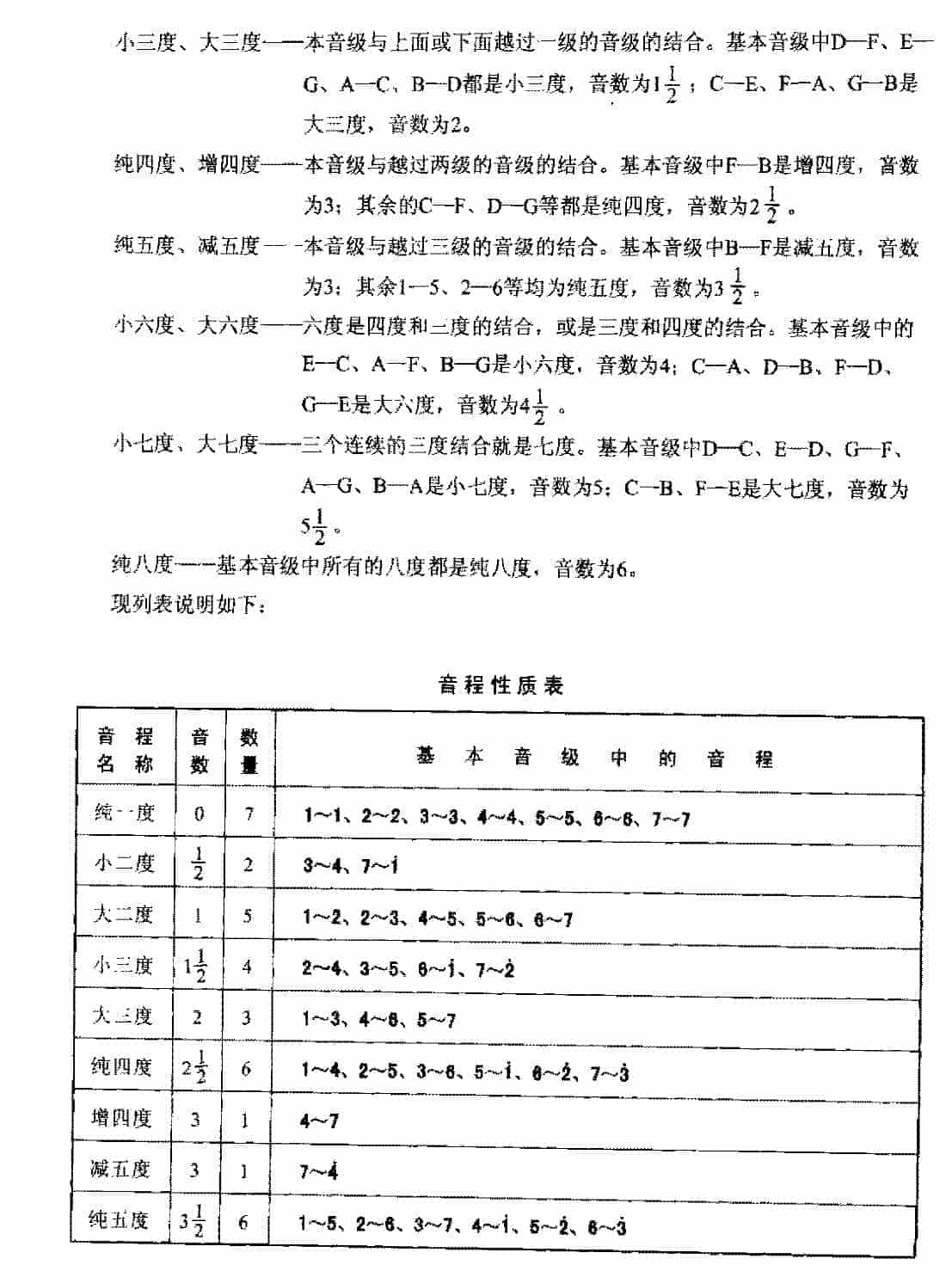 电贝司基本乐理《音程》_第2张