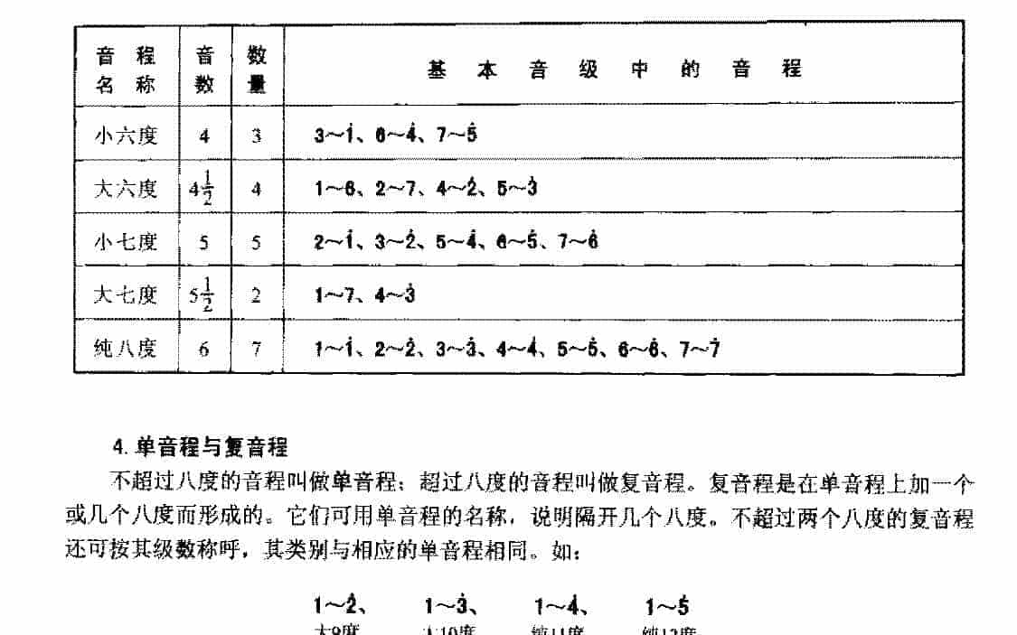 电贝司基本乐理《音程》_第3张