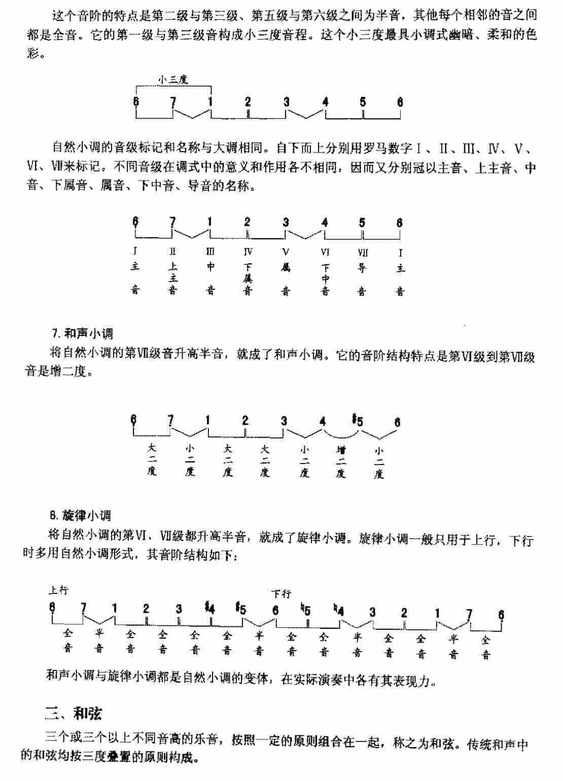 电贝司基本乐理《和弦》_第1张