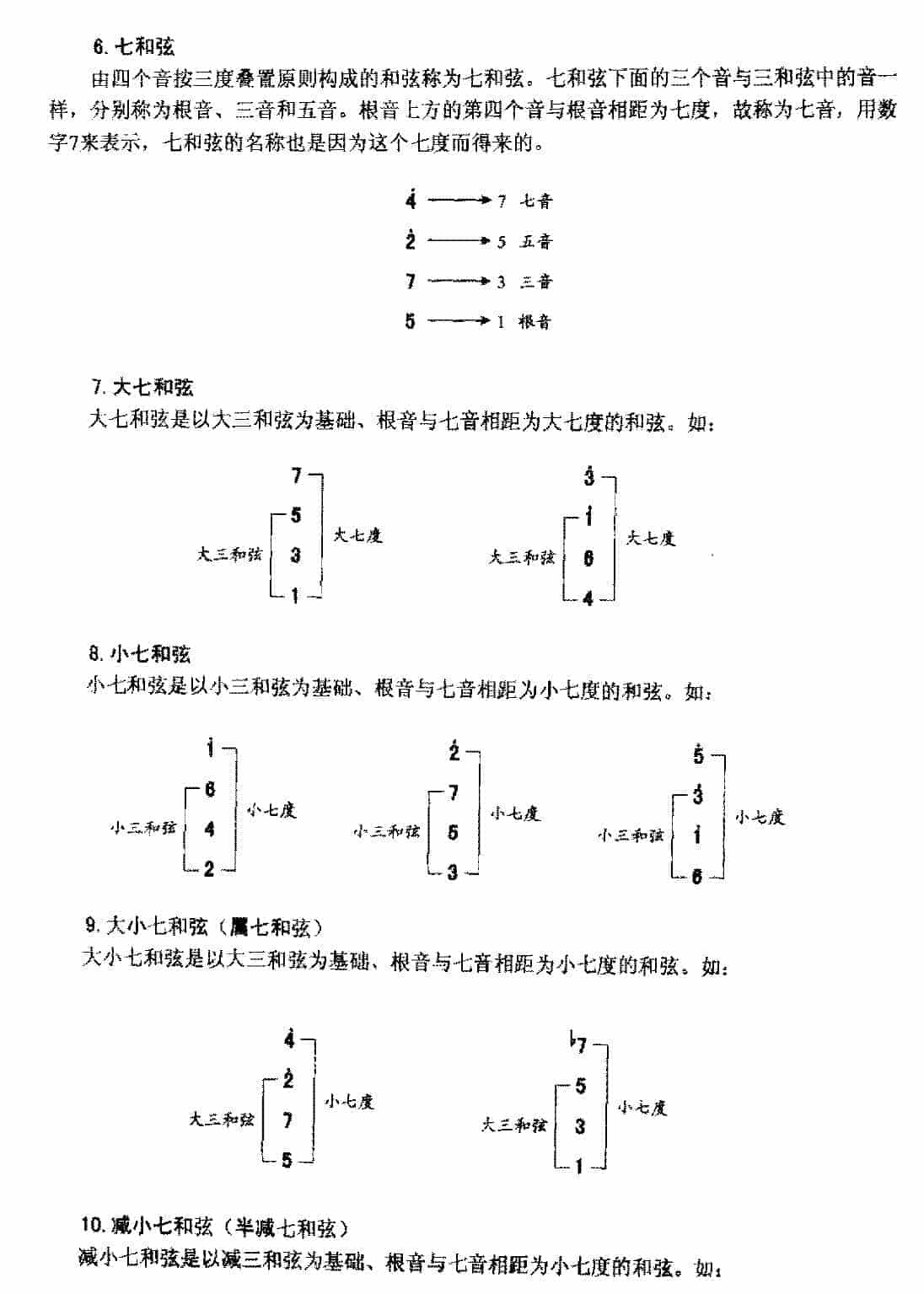 电贝司基本乐理《和弦》_第3张