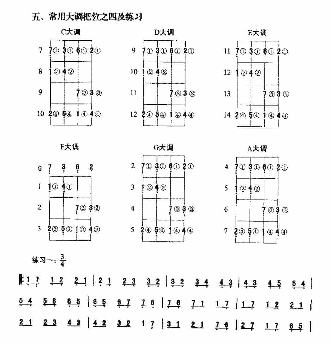 电贝司常用大调把位之四及练习_第1张