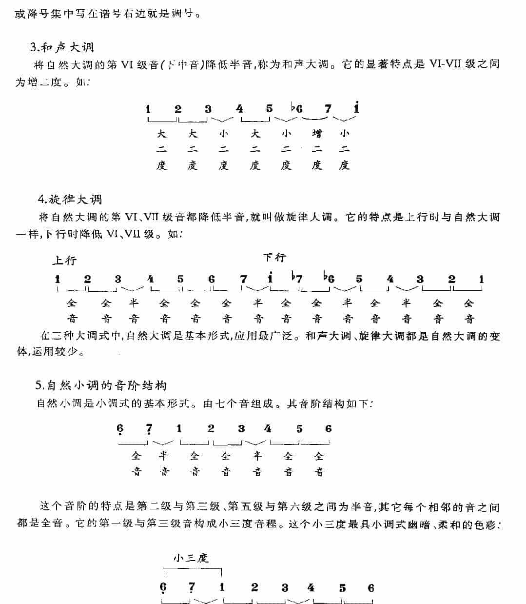 贝司基本乐理《音程/调式/和弦/和弦的进行》_第5张