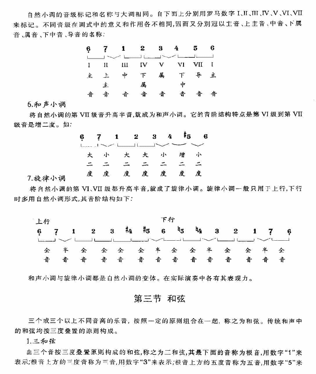 贝司基本乐理《音程/调式/和弦/和弦的进行》_第6张