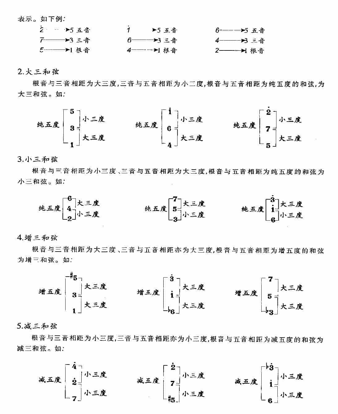 贝司基本乐理《音程/调式/和弦/和弦的进行》_第7张
