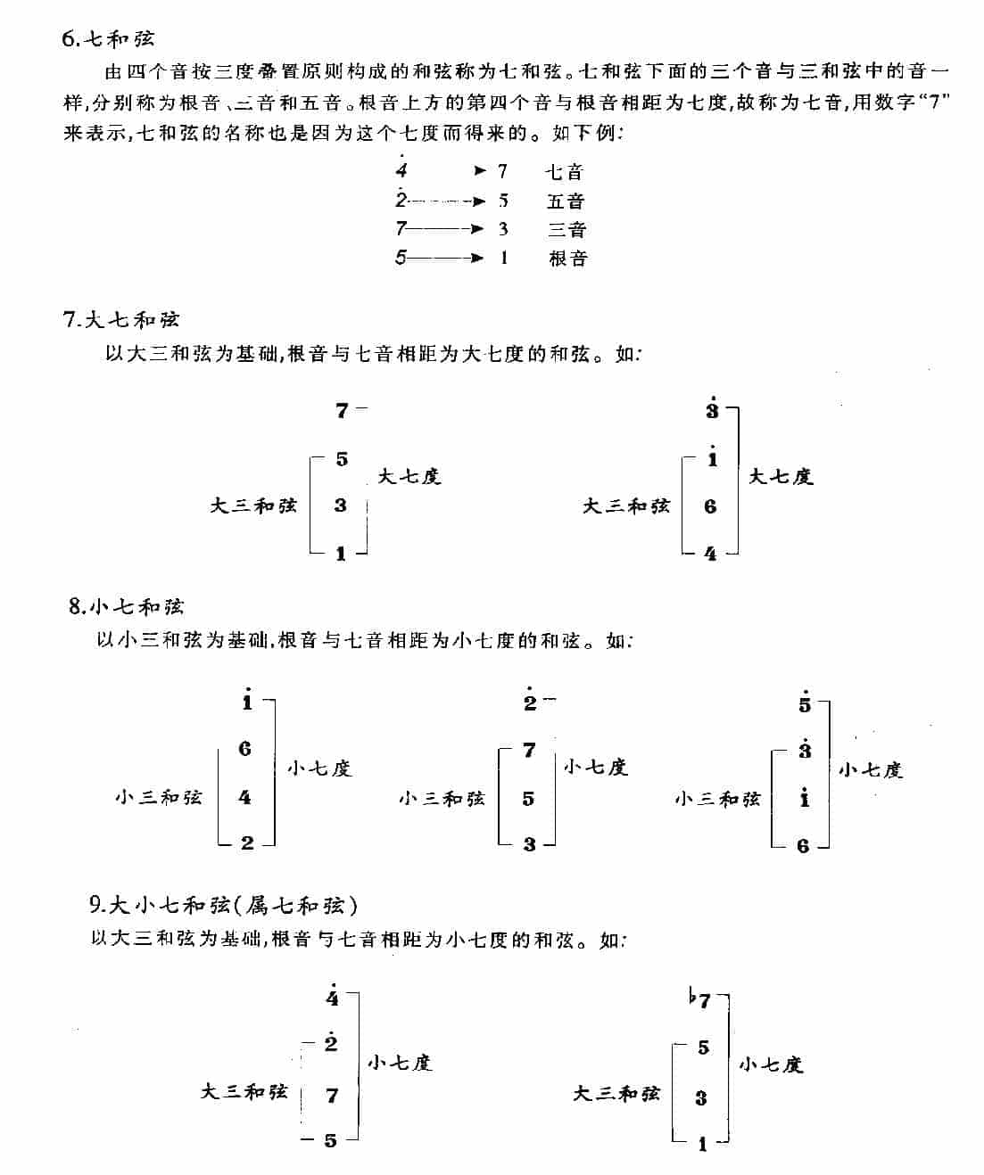 贝司基本乐理《音程/调式/和弦/和弦的进行》_第8张