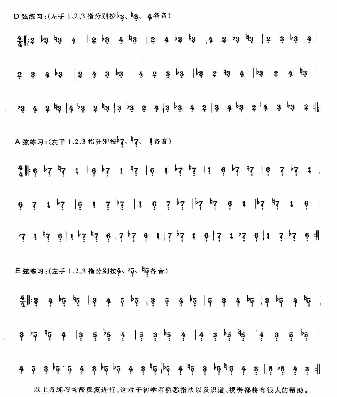 贝司常用大调的把位及基本练习_第2张