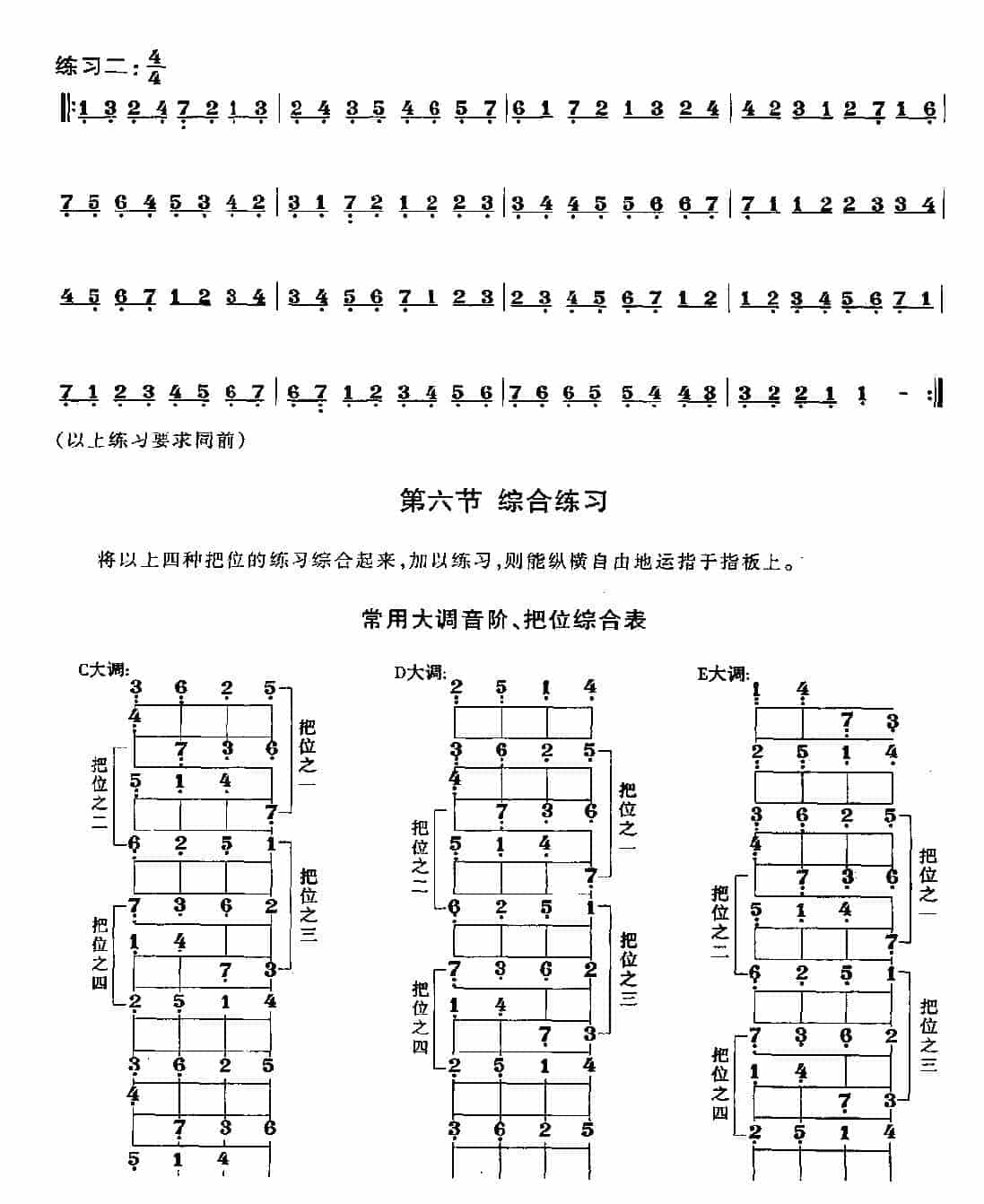 贝司常用大调的把位及基本练习_第8张