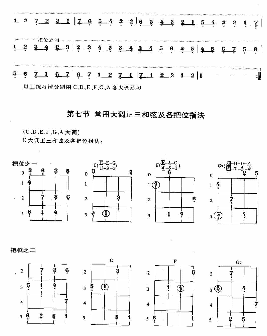 贝司常用大调的把位及基本练习_第10张