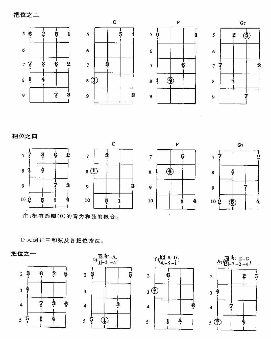 贝司常用大调的把位及基本练习_第11张
