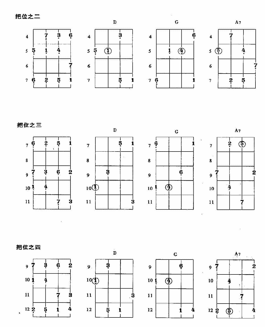 贝司常用大调的把位及基本练习_第12张