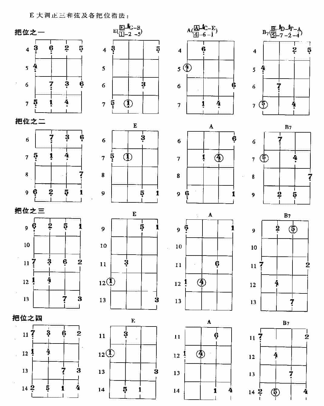 贝司常用大调的把位及基本练习_第13张