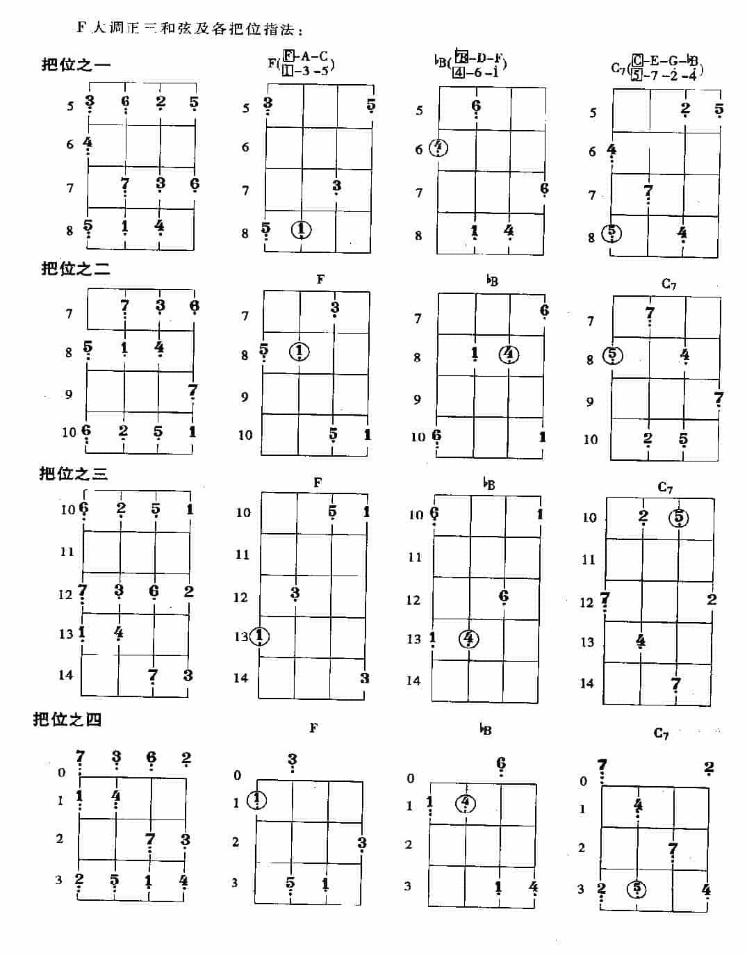 贝司常用大调的把位及基本练习_第14张