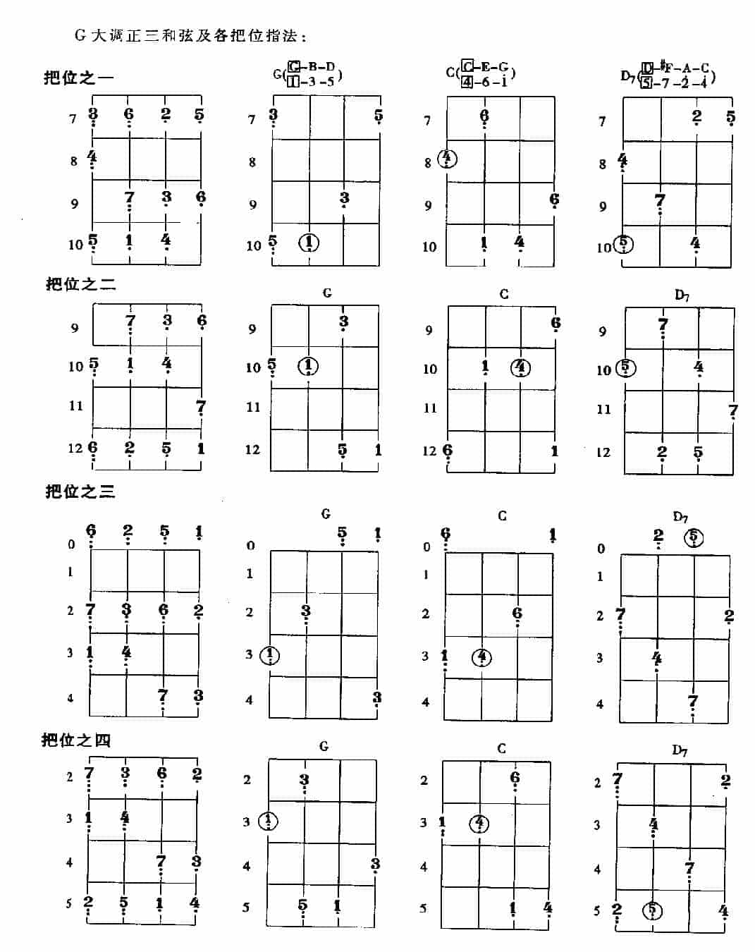 贝司常用大调的把位及基本练习_第15张