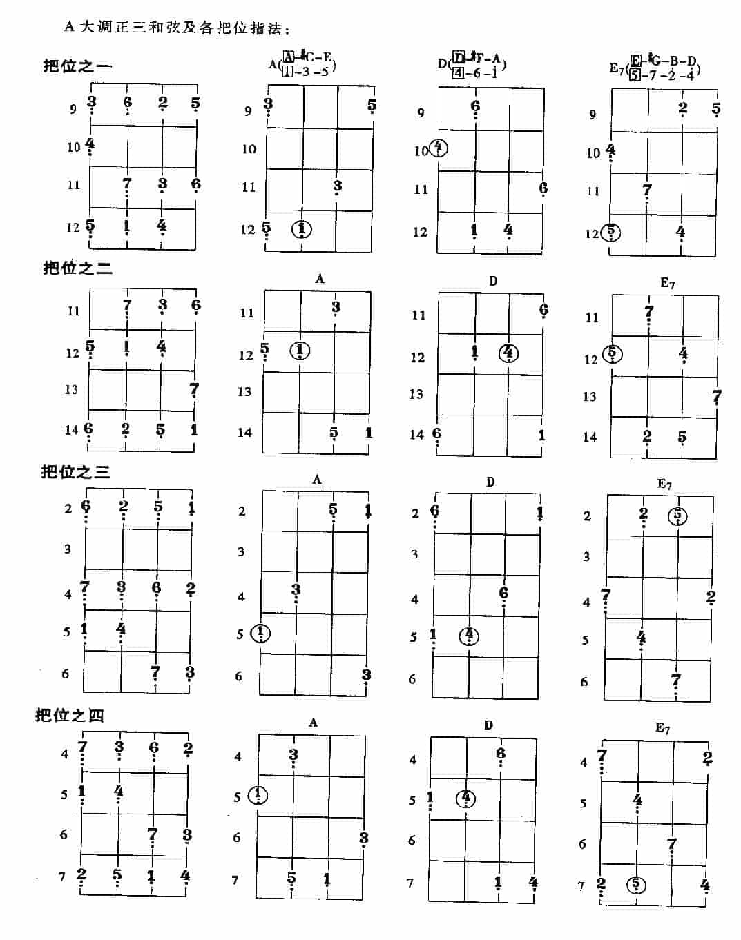 贝司常用大调的把位及基本练习_第16张
