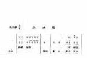 唢呐伴奏曲牌谱《三换头》工尺曲谱