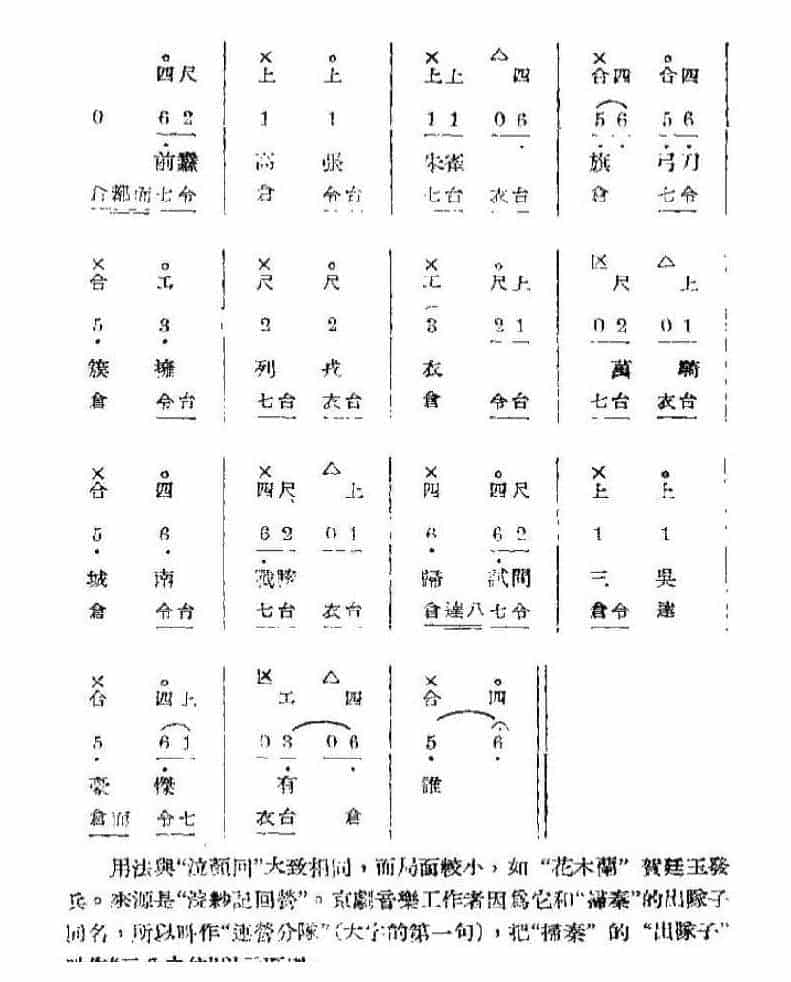 唢呐伴奏曲牌谱《出队子》工尺曲谱_第2张