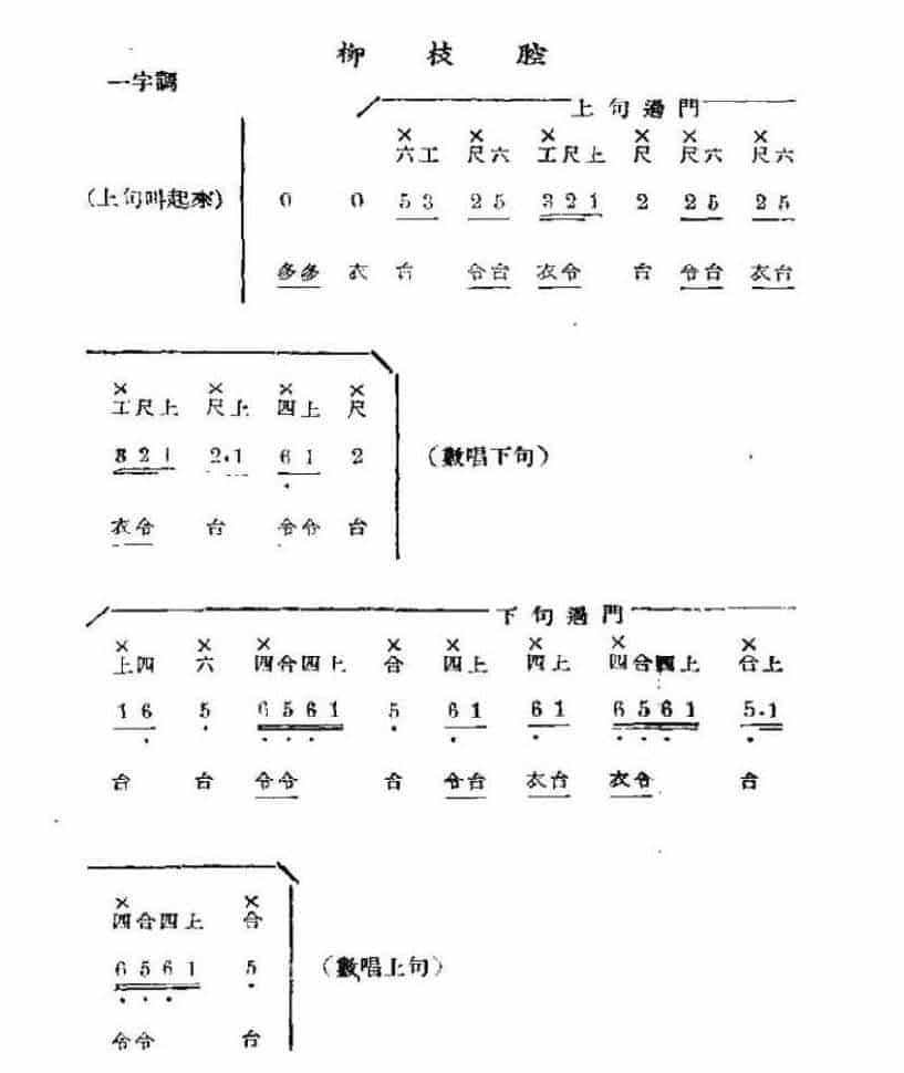 京剧基本常识舞台实用唢呐曲牌谱《柳枝腔》_第1张