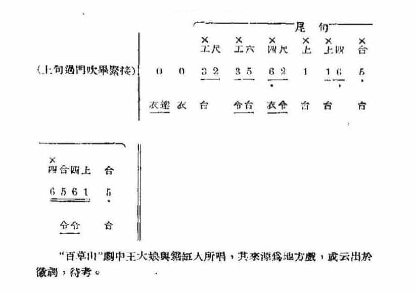 京剧基本常识舞台实用唢呐曲牌谱《柳枝腔》_第2张