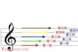 小提琴自学教程《认识五线谱》