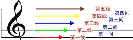 小提琴自学教程《认识五线谱》_第1张