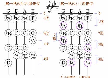 小提琴第一把位各调音位图_第7张