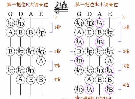 小提琴第一把位各调音位图_第8张