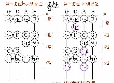 小提琴第一把位各调音位图_第9张