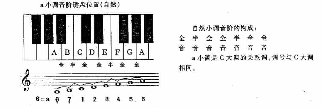 儿童电子琴乐曲《丰收之歌》教学指导_第2张