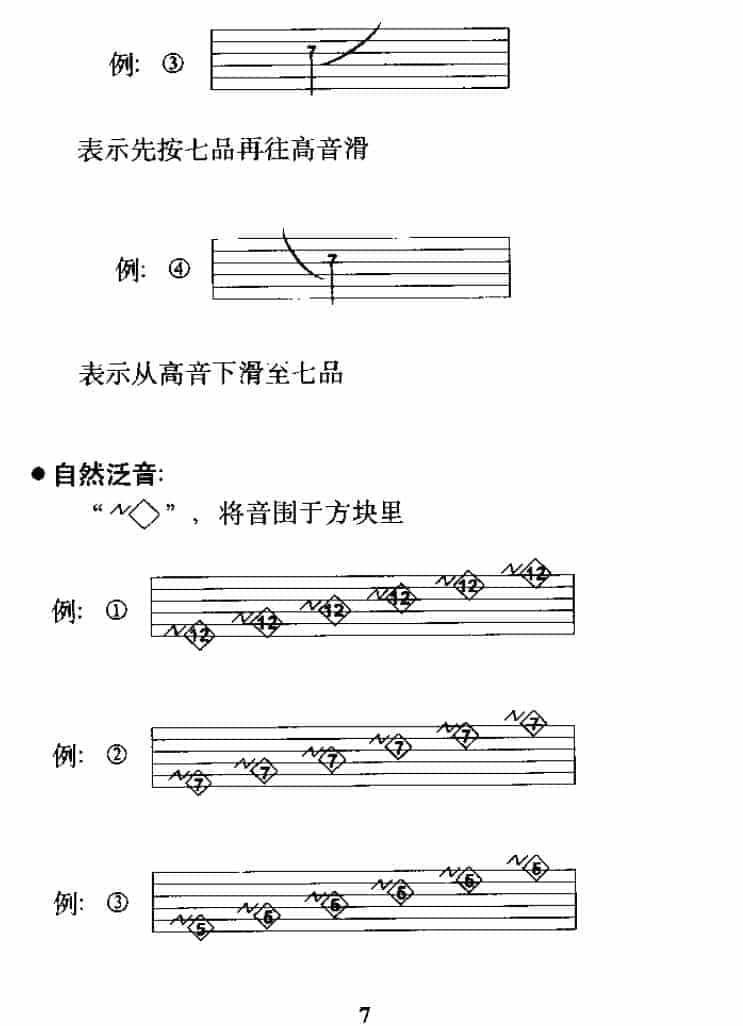 电吉他基本技巧《电吉他标记说明》_第7张