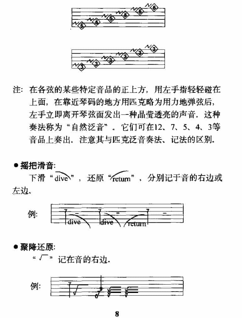 电吉他基本技巧《电吉他标记说明》_第8张