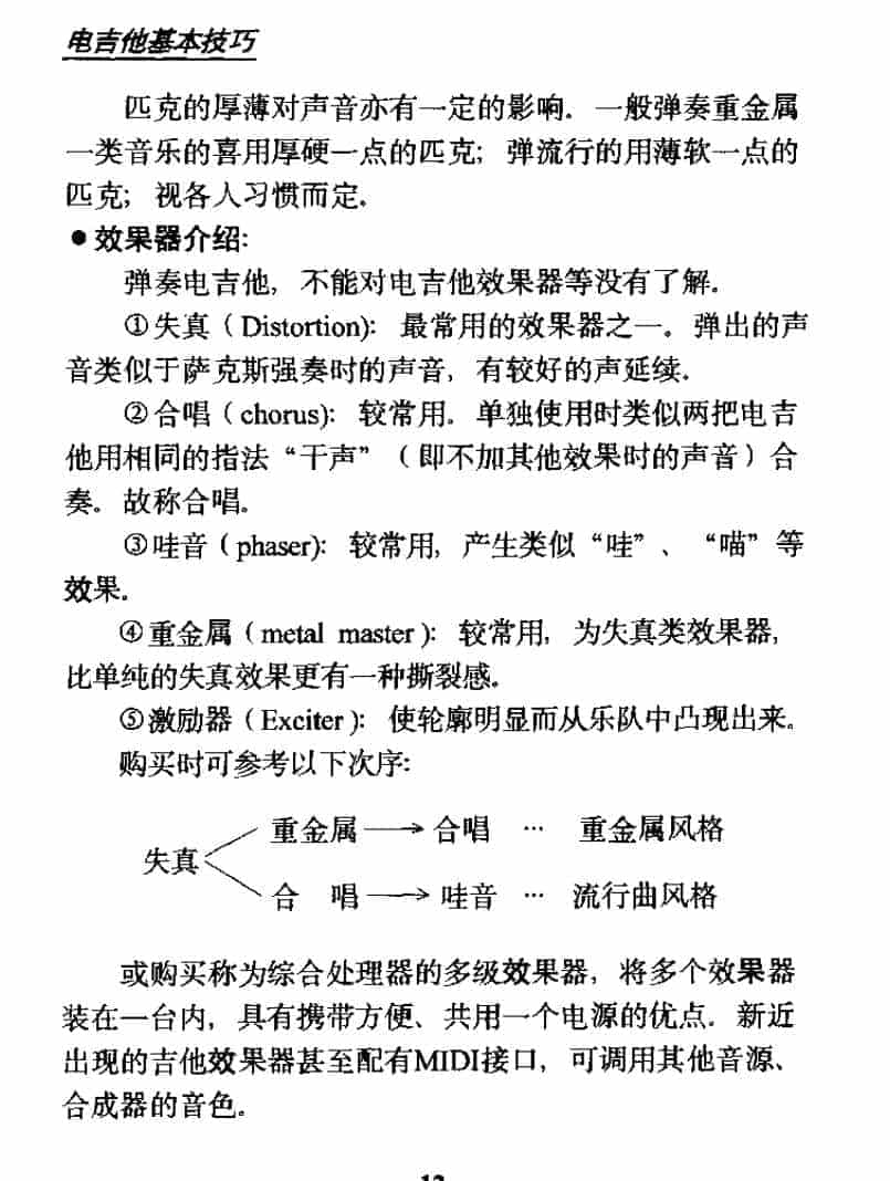 电吉他基本技巧《电吉他标记说明》_第12张